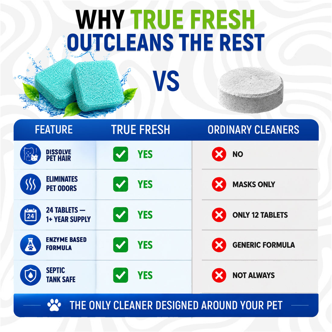True Fresh Washing Machine Cleaner for Pet Owners