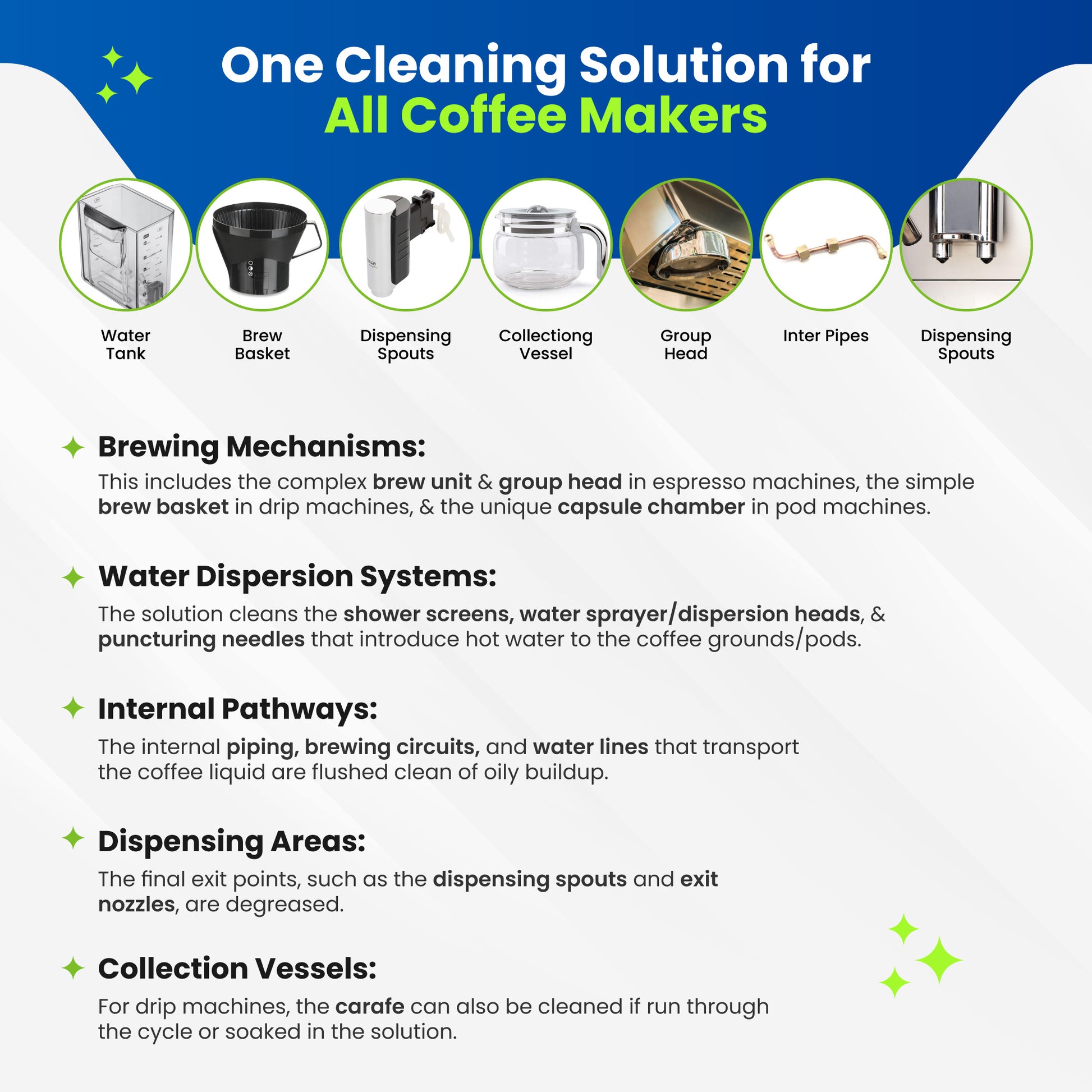 cleaning solution for all coffee maker 